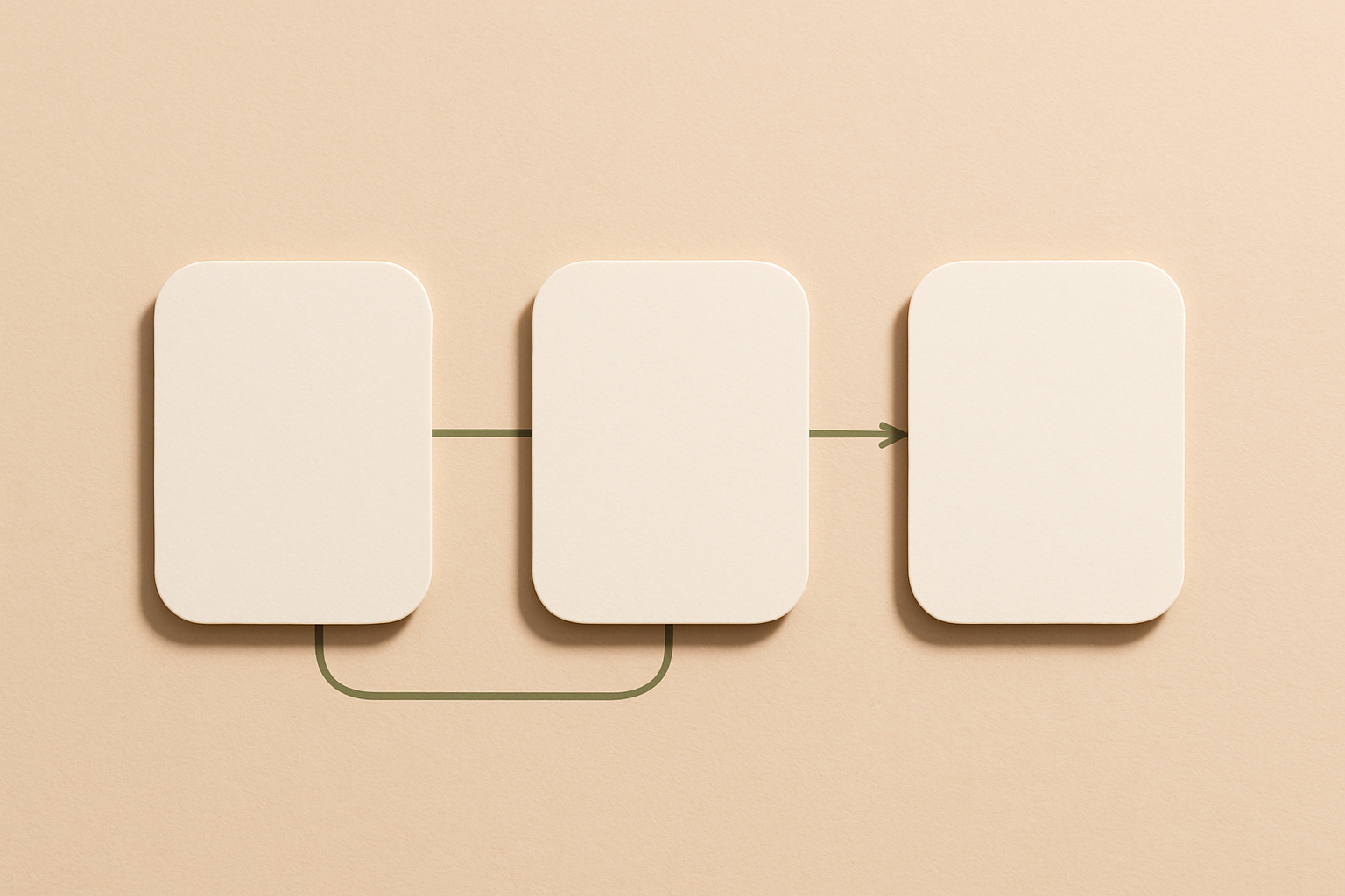 Three rounded cards linked by moss-green flow lines on a warm beige paper background.