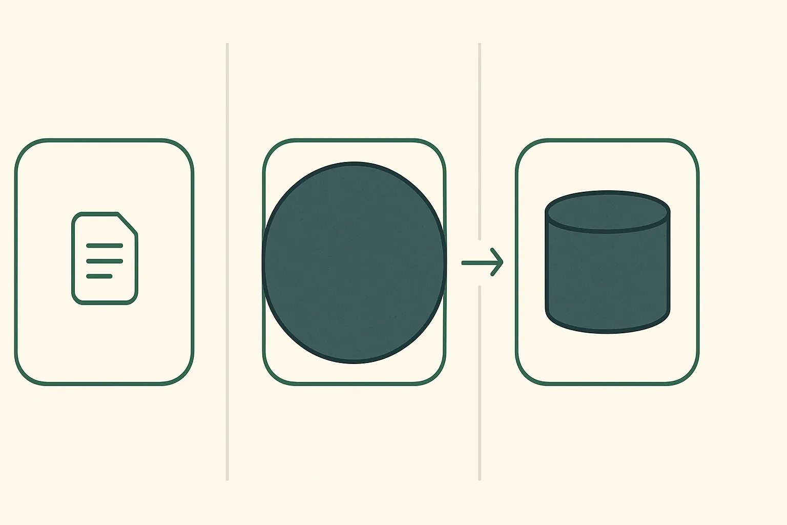 Minimalist diagram of three application boundaries, one holding a small document glyph, one strained by an oversized dark circle, and one holding a neatly fitted cylinder